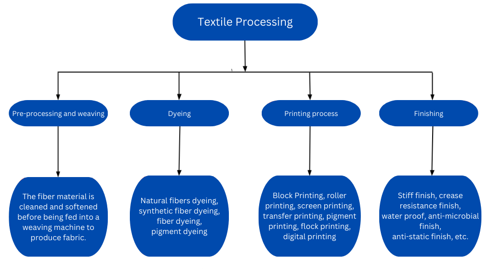 Textile-Proces sing-4.png