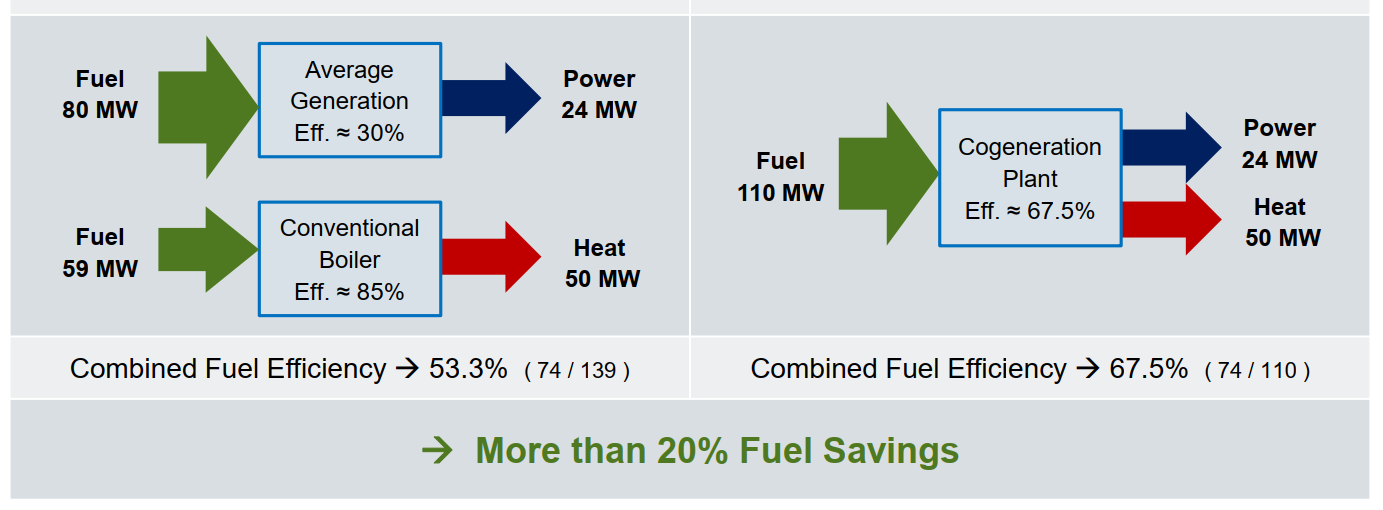 STEAM TURBINE COGENERATION SYSTEM